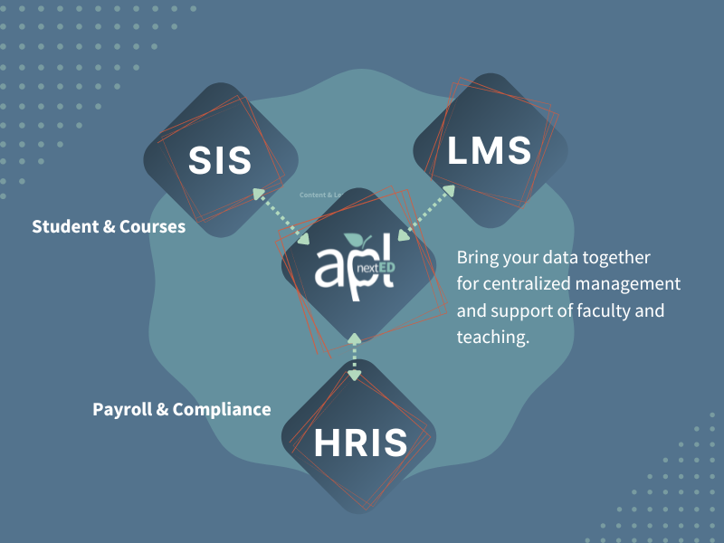 APL nextED integration diagram