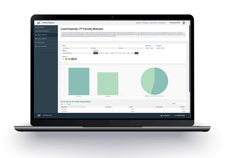 Executive leader using APL nextED