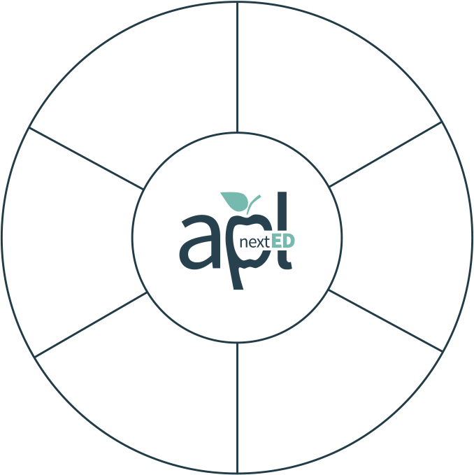 APL Module