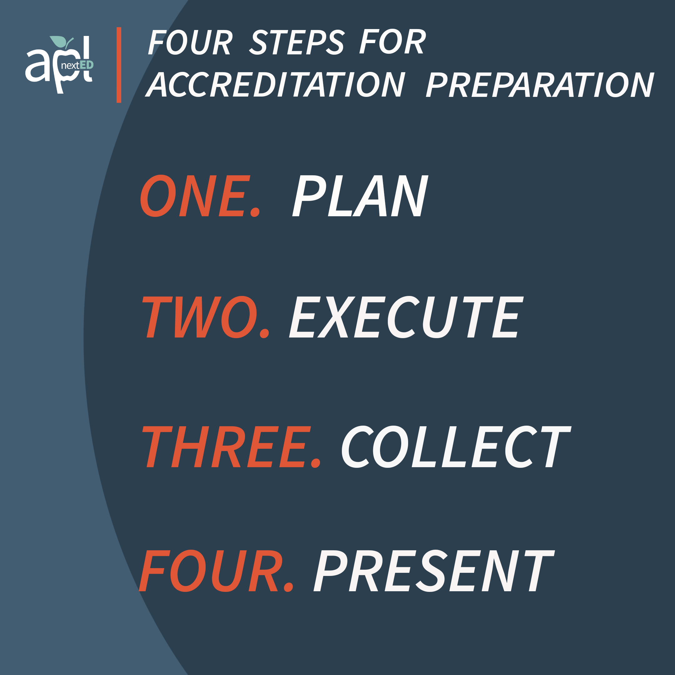 Four Steps for Accreditation Preparation One. PLAN. Two. EXECUTE. Three. COLLECT. Four. PRESENT.  