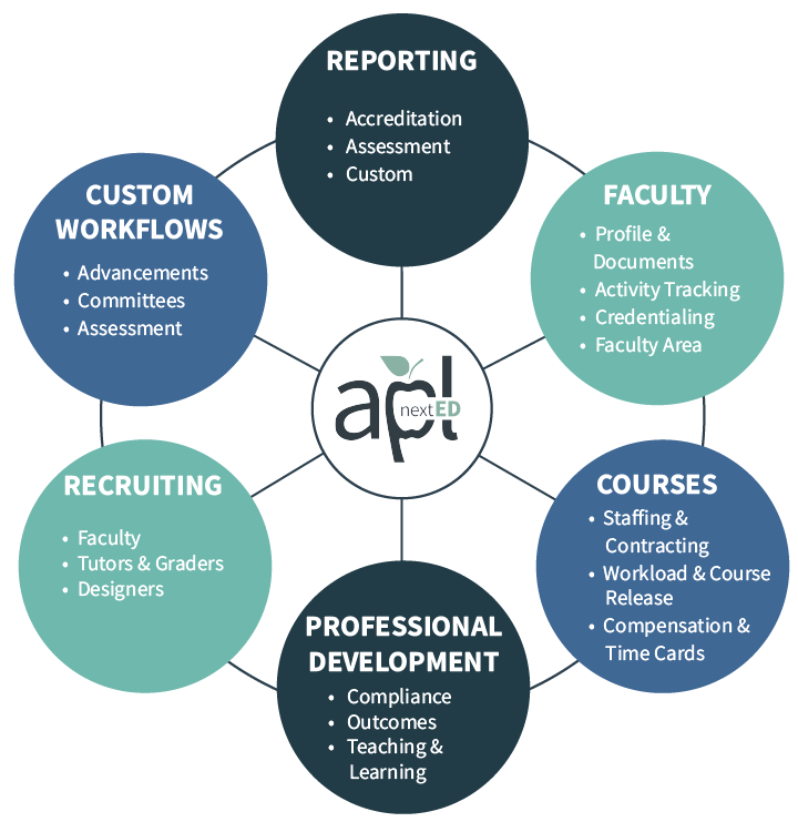 Comprehensive Academic Operations Platform